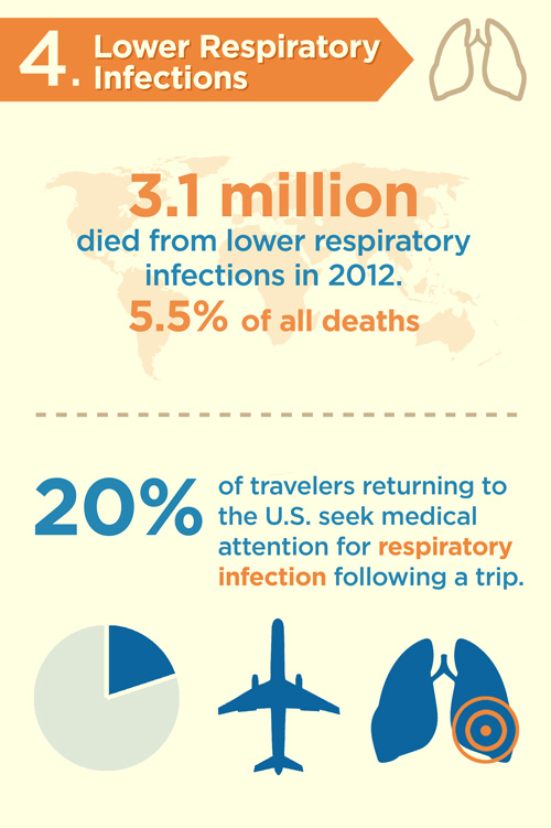 4-Lower-respiratory-infection_infographic.jpg