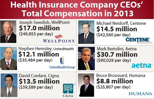 Health-insurance-CEO-compensation.jpg