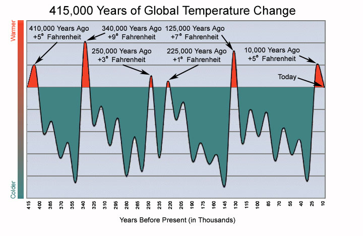 415k-year-temp-graph.jpg