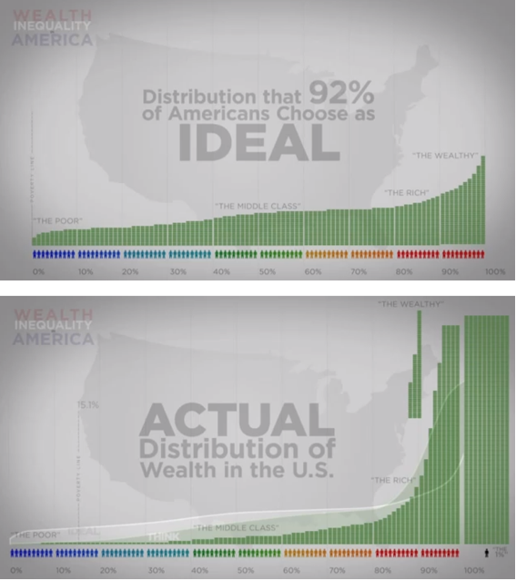 wealth-distribution-in-the-us-chart.png