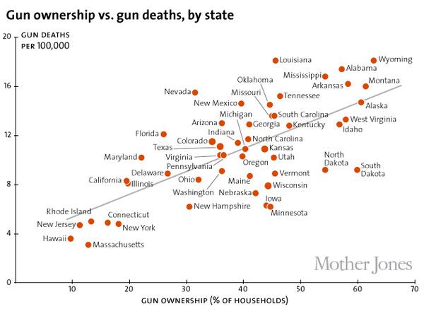 gun_ownership_states.png
