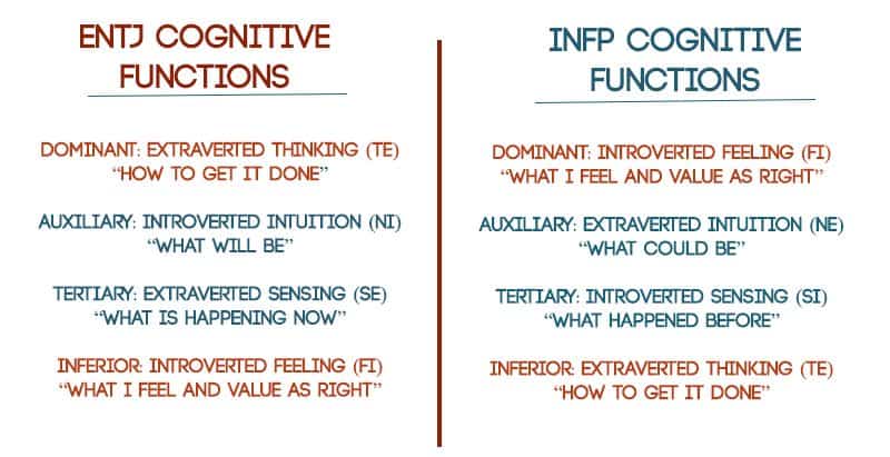 INFP-ENTJ-Functions.jpg