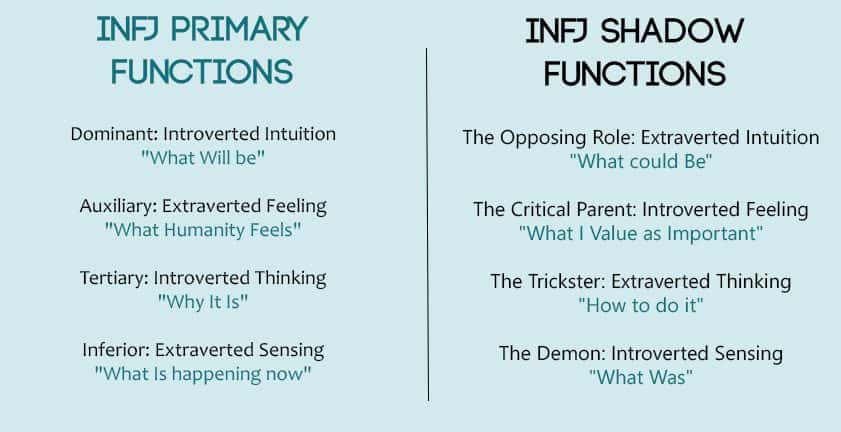 INFJ-Functions-with-Shadow.jpg