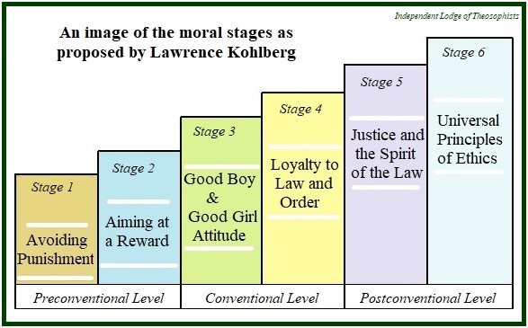Kohlberg-and-the-Stages-of-Moral-Development.jpg